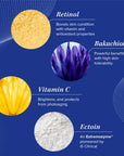 Graphic showing ingredients Retinol, Bakuchiol, Vitamin C, and Ectoin with descriptive text on blue background